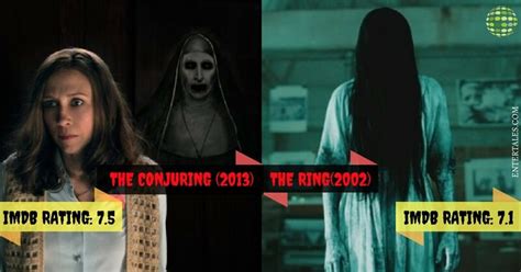 Imdb users gave it a 7.4 rating, and metacritic gave the film a 78 rating. Best Horror Movies According To IMDb Ratings, Have You ...