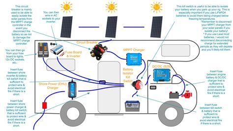 The Best Electrical Setup For A Van Build Or RV Offgrid Power Solutions