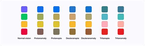 Designing For Color Blindness In Ui Design Best Practices And Tips Atmos