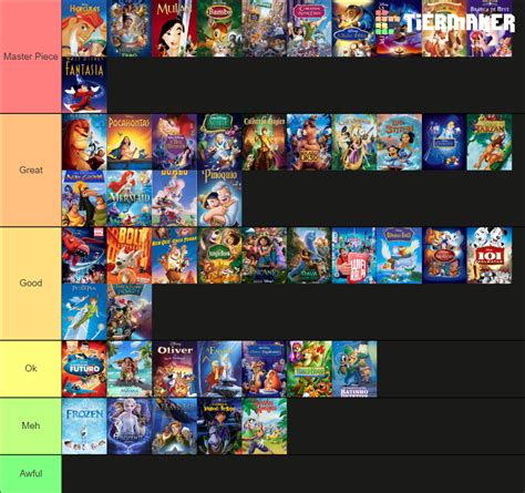 Walt Disney Animation Ranked Classic Movies Tier List Community Rankings Tiermaker