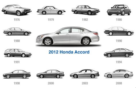 Honda Accord Híbrido E Flex Com Versões E A História