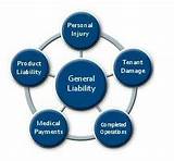 Liability Insurance General Aggregate Images