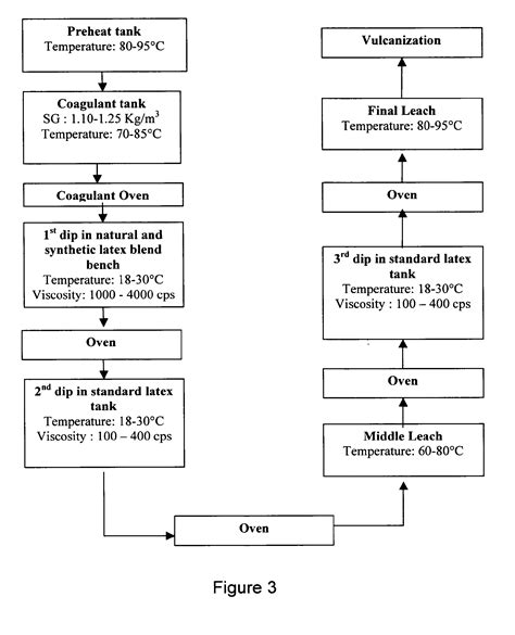 Green manufacturing is the process in which the production process are done with new and unique method which are helpful in establishing environment manufacturing processes for engineering materials, 5th ed. Patent EP2020427A1 - Glove and process for manufacturing ...