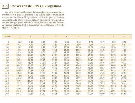 Tabla De Conversion Kilos A Libras Images And Photos Finder