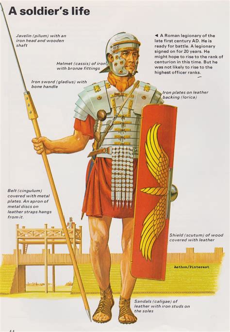 A Roman Legionary Of The Late 1st Century Ad Peter Connollyuser