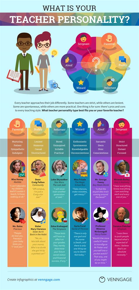 What Is Your Teacher Personality Type Infographic Venngage