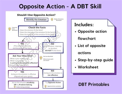 Dbt Opposite Action Worksheets Printable Emotion Regulation Etsy Finland