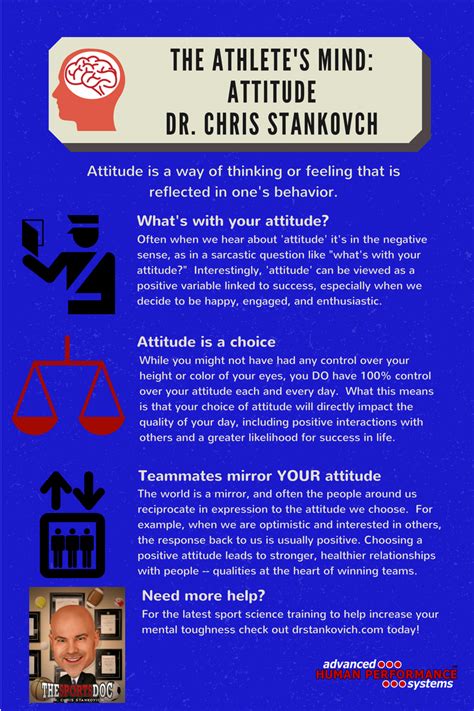 The Athletes Mind Attitude The Sports Doc Chalk Talk With Dr Chris