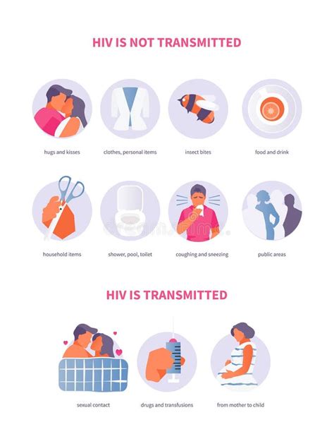 Ways Of Hiv Transmission Stock Illustration Illustration Of Awareness