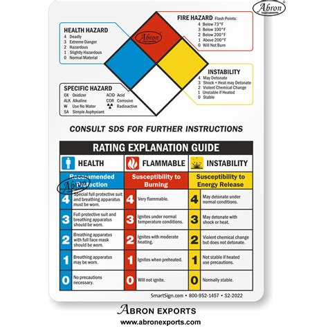 Safety Poster Hazardous Materials Identification Guid