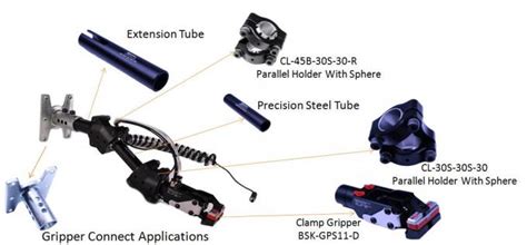Every day new 3d models from all over the world. Automatic Finger Tooling Transfer Modular Design Time ...