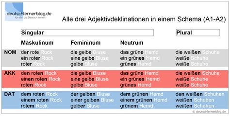 Adjetivos en alemán Tablas de declinaciones