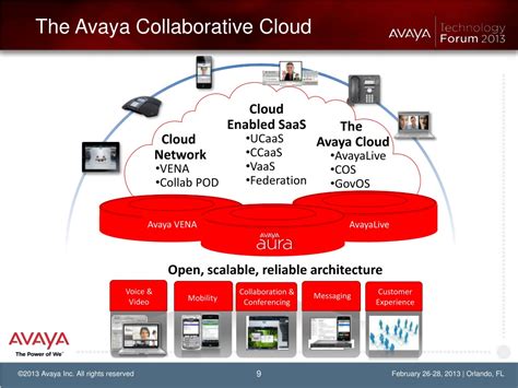 PPT - The Avaya Collaborative Cloud The Synergy of SaaS & Network