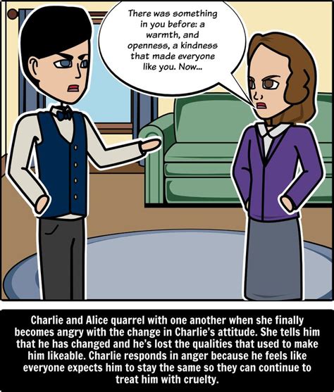 Check spelling or type a new query. Flowers for Algernon - Literary Conflict: In this activity ...
