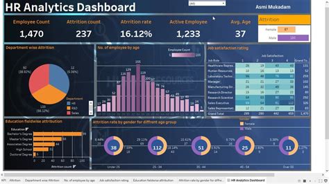 HR Analytics Power BI Dashboard Data Visualization Dashboard Showcase