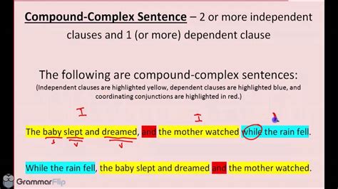 Compound Complex Sentences Grammar Lesson Youtube