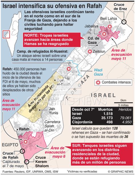 Conflicto Israel Intensifica Ofensiva En Gaza Infographic