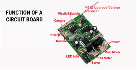 How Does A PCB Work Printed Circuit Board The Engineering Projects