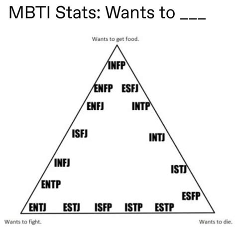 Discover Your Personality Type With Mbti