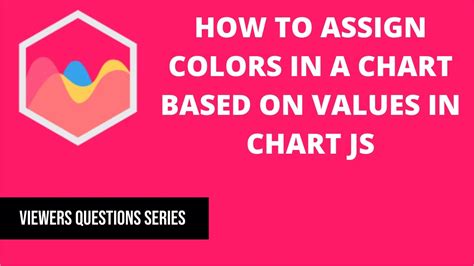 How To Assign Colors In A Chart Based On Values In Chart Js Youtube