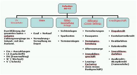 Genießen sie durch das bank autstria netzwerk besonders günstige auslandstransaktionen. Zahlungsverkehr der Banken - Bankkaufmann
