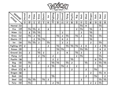 Free Printable Pokemon Type Charts Weaknesses Strengths Immunities