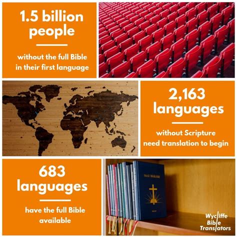 Our Impact Wycliffe Bible Translators Bible Bible Translations