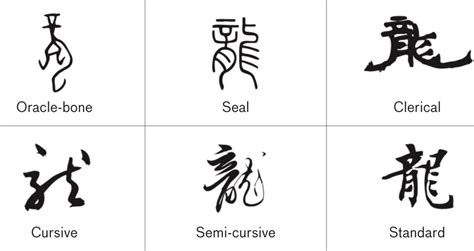 Chinese Calligraphy An Introduction