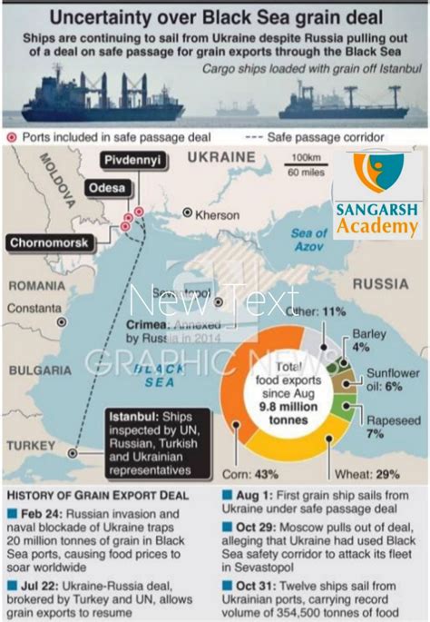 The Black Sea Grain Initiative