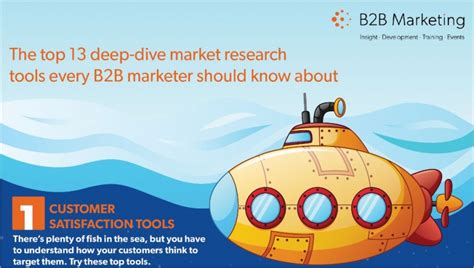 Infographic Our Top 13 Deep Dive Market Research Tools B2b Marketing