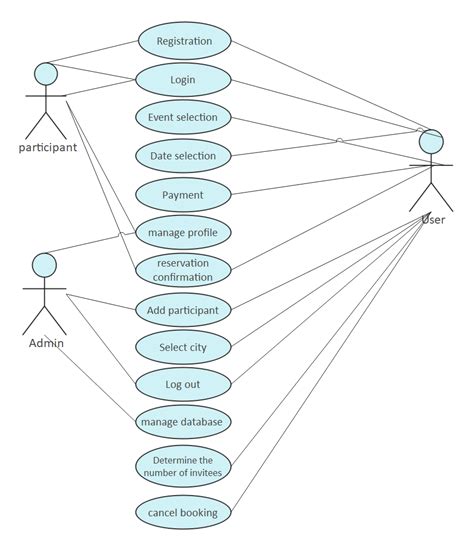 Uml Use Case Diagram Online Shopping System Edrawmax Editable Templates