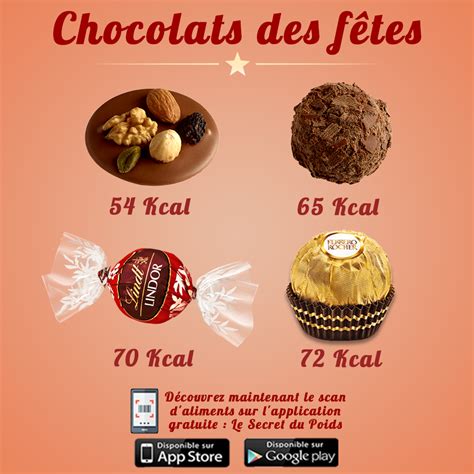 Comparaison Calories Des Chocolats Des Fêtes Lindor Ferrero