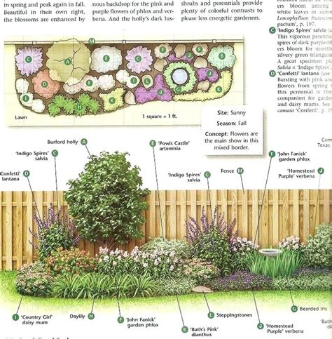 How To Plan Garden Layout Image To U