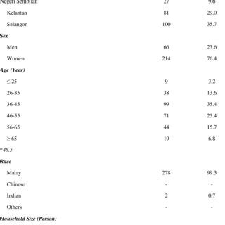 Why changes in the trend of the food consumption patterns? (PDF) Food consumption patterns of lower-income households ...