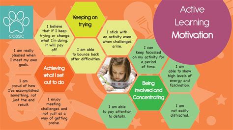 Teachers Pet Characteristics Of Effective Learning Display Motivation