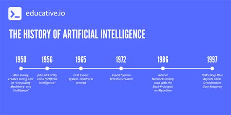 The Future Of Artificial Intelligence Trends And Applications