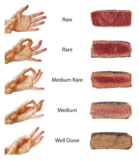 A Guide To Meat Tenderness Cooking The Perfect Steak Cooking Measurements Steak Cooking Times