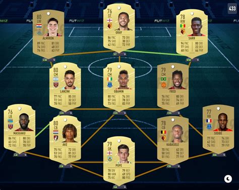Joelah noble also reveals the premier league players featured in the team of the week. Guide to cheap Premier League teams in FIFA 20 Ultimate Team »