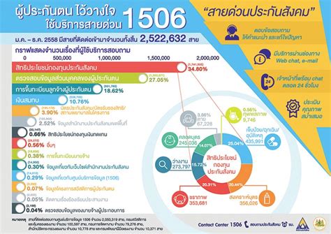 มาตรา 40 (2) เงินได้เนื่องจากหน้าที่ หรือตําแหน่งงานที่ทํา หรือจากการรับทํางานให้ เงินได้นี้เกิดจากการปฏิบัติ. ช่องทางร้องเรียนเกี่ยวกับ ยา-หมอ-คลินิก-โรงพยาบาล-สิทธิ ...