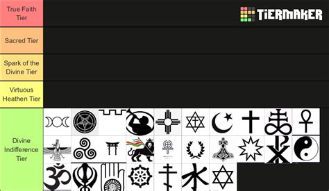 Religion Tier List Community Rankings Tiermaker