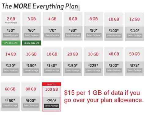 Verizon Continues The Congestion Myth With Unlimited
