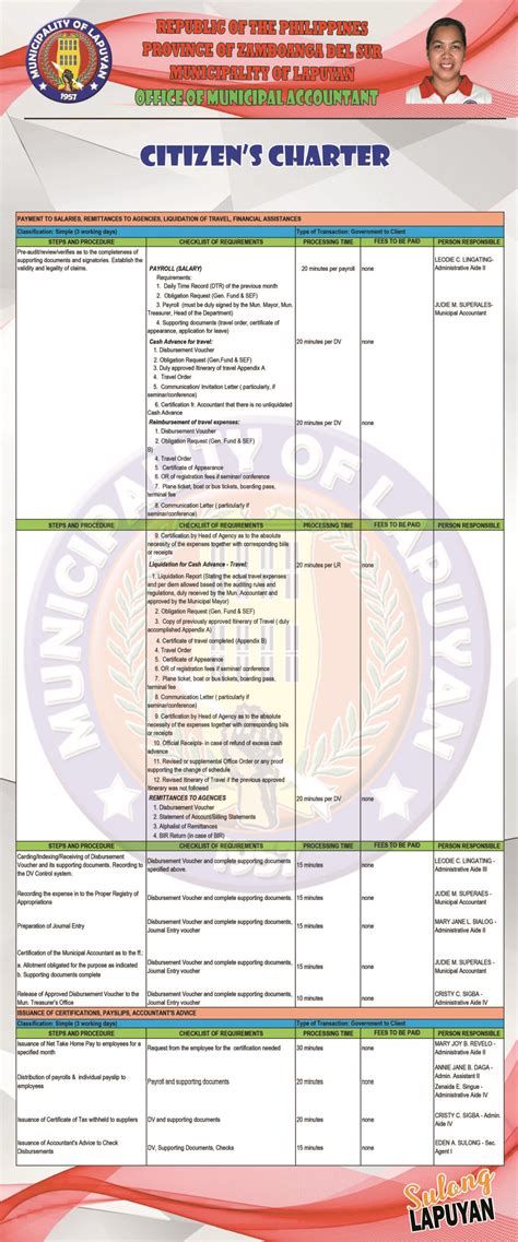 Citizens Charter Guide Lapuyan