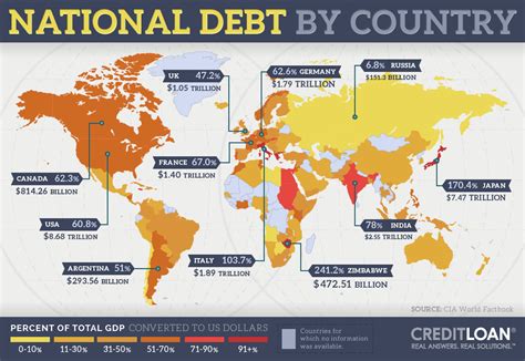 The Us National Debt Exposed