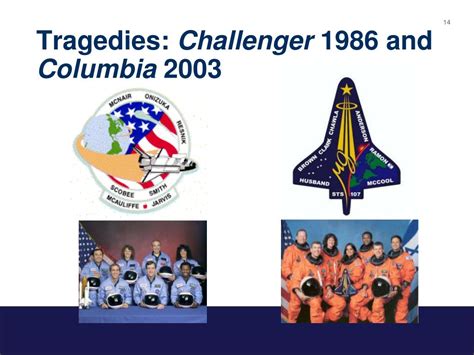 Ppt Whither The Space Shuttle Powerpoint Presentation Free Download