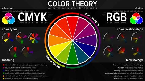 Color Theory Color Wheel Printable Color Wheel An Intro To Color Porn
