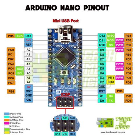 Arduino Nano Pinout Diagram Microcontroller Tutorials Arduino