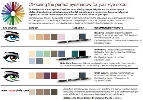 How To Pick The Right Eye Shadow Shades For Your Eye Color In 2021