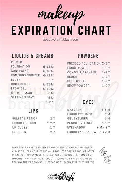 Makeup Expiration Chart And Tracker Free Printable Download