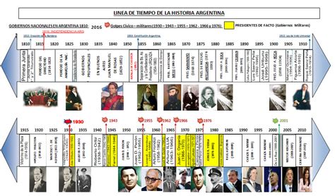 Alfabetizacion En Historia Linea De Tiempo De La Historia Argentina