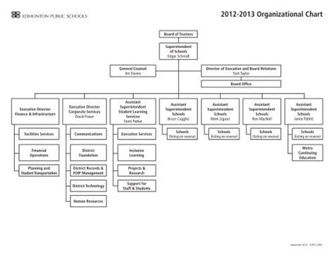 District Organizational Chart 2012 2013 Edmonton Public Schools